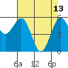 Tide chart for Arcata, California on 2023/05/13