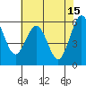 Tide chart for Arcata, California on 2023/05/15