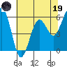 Tide chart for Arcata, California on 2023/05/19