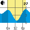 Tide chart for Arcata, California on 2023/05/27