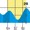 Tide chart for Arcata, California on 2023/05/28
