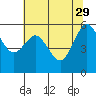 Tide chart for Arcata, California on 2023/05/29