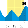 Tide chart for Arcata, California on 2023/05/30