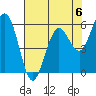 Tide chart for Arcata, California on 2023/05/6
