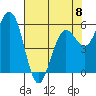 Tide chart for Arcata, California on 2023/05/8