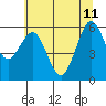 Tide chart for Arcata, California on 2023/06/11