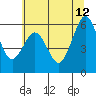 Tide chart for Arcata, California on 2023/06/12