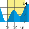 Tide chart for Arcata, California on 2023/06/14