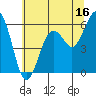Tide chart for Arcata, California on 2023/06/16