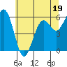 Tide chart for Arcata, California on 2023/06/19