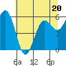 Tide chart for Arcata, California on 2023/06/20