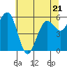 Tide chart for Arcata, California on 2023/06/21