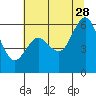Tide chart for Arcata, California on 2023/06/28