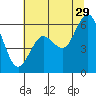 Tide chart for Arcata, California on 2023/06/29