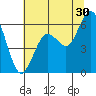 Tide chart for Arcata, California on 2023/06/30