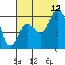 Tide chart for Arcata, California on 2023/07/12