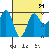 Tide chart for Arcata, California on 2023/07/21