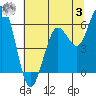 Tide chart for Arcata, California on 2023/07/3