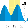 Tide chart for Arcata, California on 2024/01/15