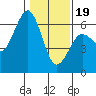 Tide chart for Arcata, California on 2024/01/19