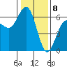 Tide chart for Arcata, California on 2024/01/8