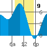 Tide chart for Arcata, California on 2024/01/9