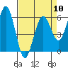 Tide chart for Arcata, California on 2024/04/10