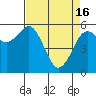 Tide chart for Arcata, California on 2024/04/16