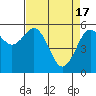 Tide chart for Arcata, California on 2024/04/17