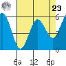 Tide chart for Arcata, California on 2024/04/23