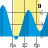 Tide chart for Arcata, California on 2024/04/9