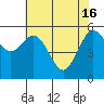 Tide chart for Arcata, California on 2024/05/16