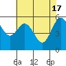 Tide chart for Arcata, California on 2024/05/17