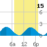 Tide chart for Ferry Point bridge, Chickahominy River, Virginia on 2021/03/15