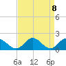 Tide chart for Ferry Point bridge, Chickahominy River, Virginia on 2021/04/8