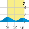 Tide chart for Ferry Point bridge, Chickahominy River, Virginia on 2022/05/7