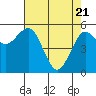 Tide chart for Fields Landing, Humboldt Bay, California on 2021/04/21