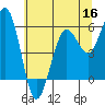 Tide chart for Fields Landing, Humboldt Bay, California on 2022/06/16