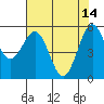 Tide chart for Fields Landing, Humboldt Bay, California on 2023/05/14