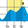 Tide chart for Fields Landing, Humboldt Bay, California on 2023/09/8