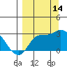 Tide chart for Sequam Island, Finch Cove, Alaska on 2021/09/14