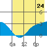 Tide chart for Sequam Island, Finch Cove, Alaska on 2022/07/24