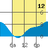 Tide chart for Sequam Island, Finch Cove, Alaska on 2023/07/12