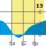 Tide chart for Sequam Island, Finch Cove, Alaska on 2023/07/13