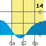 Tide chart for Sequam Island, Finch Cove, Alaska on 2023/07/14