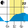 Tide chart for Sequam Island, Finch Cove, Alaska on 2023/09/22