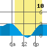 Tide chart for Sequam Island, Finch Cove, Alaska on 2024/04/10