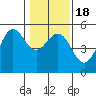 Tide chart for Point Arena, California on 2021/01/18