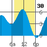 Tide chart for Point Arena, California on 2021/01/30
