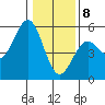 Tide chart for Point Arena, California on 2021/01/8